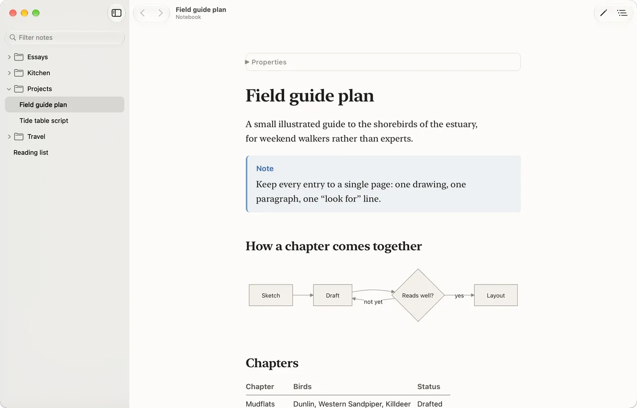 A project plan with a note, a Mermaid flowchart and the start of a table.